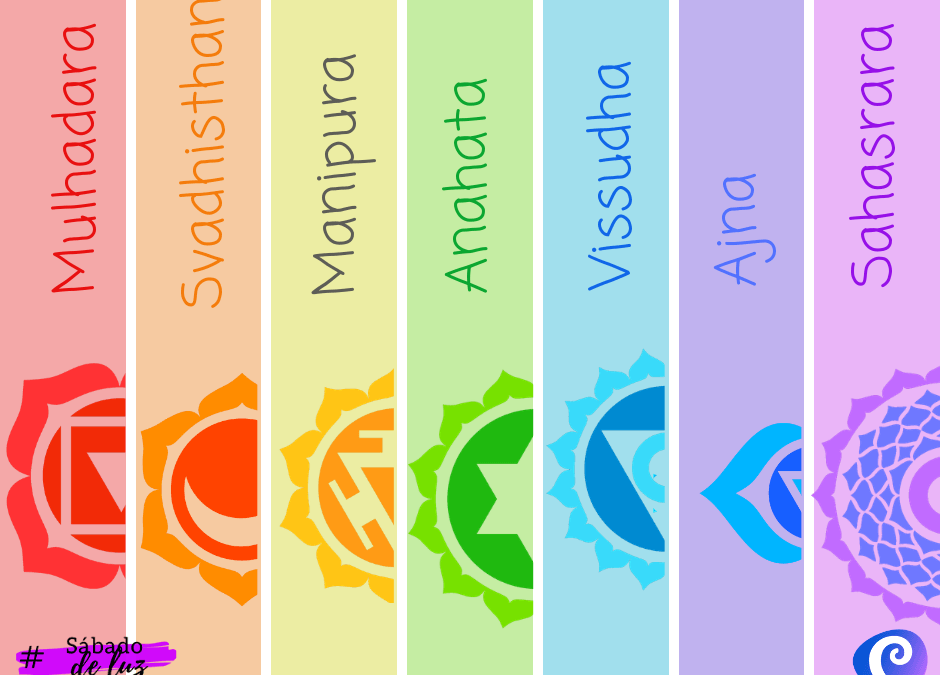 Meditación Chakra 1 Muladhara
